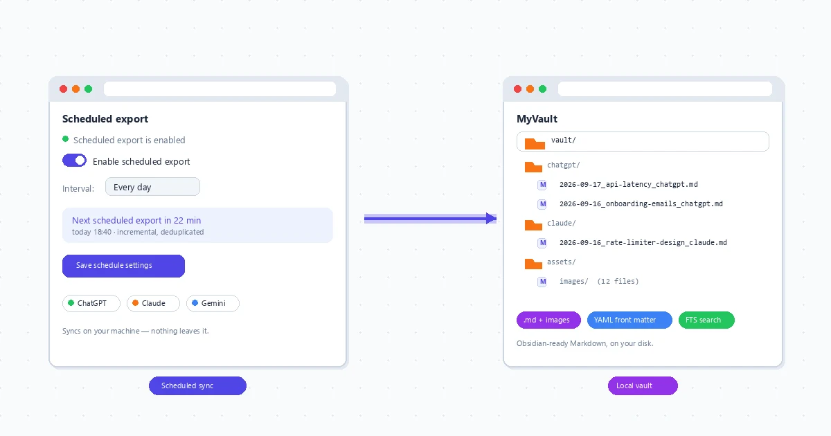 Automatic AI Chat Backup